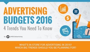 2016 Advertising Trends
